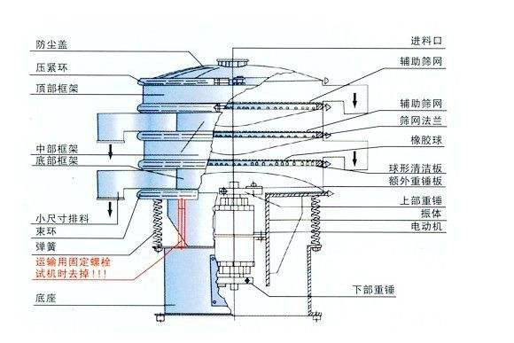 旋振篩結(jié)構(gòu)圖